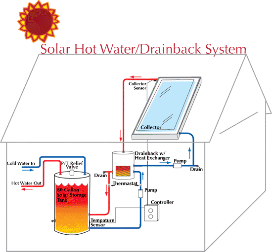 solar-hot-water-heater